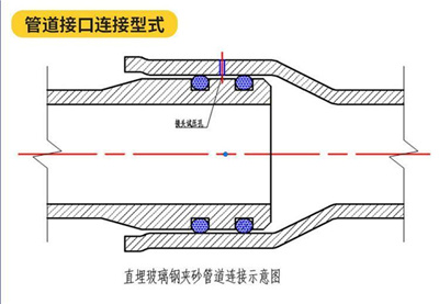 　玻璃鋼電力管道施工