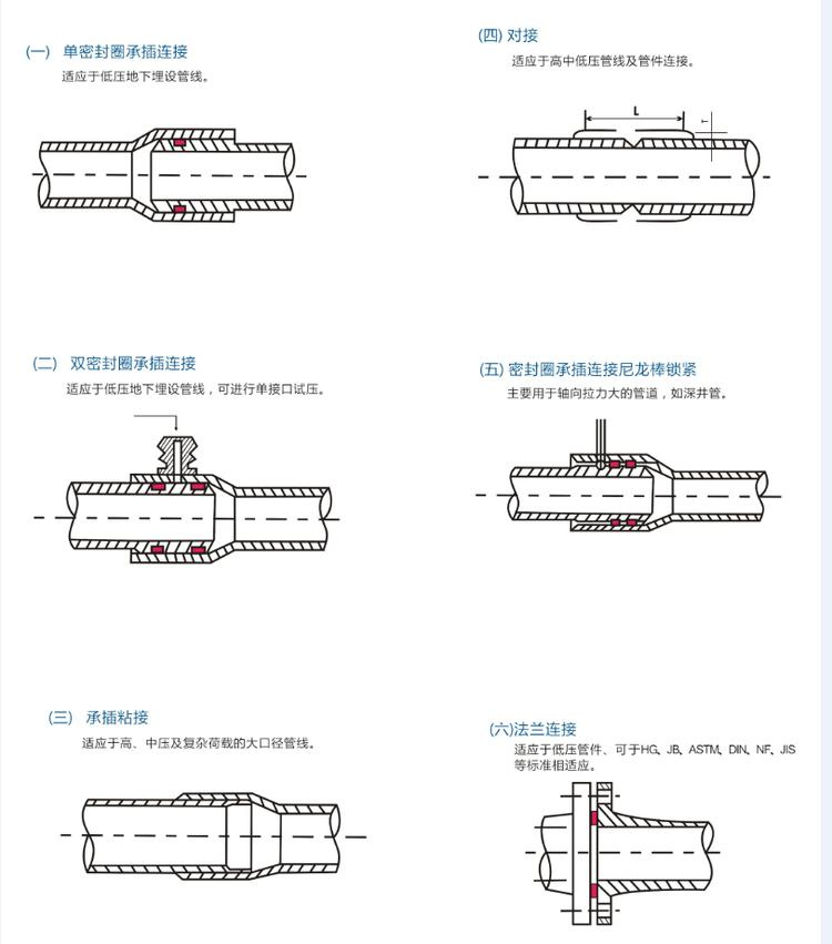 玻璃鋼拉擠纏繞管安裝事項有哪些？