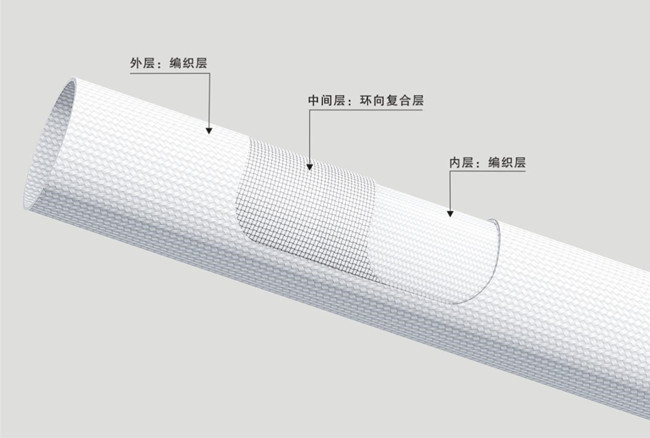纖維編繞拉擠電纜保護(hù)套管