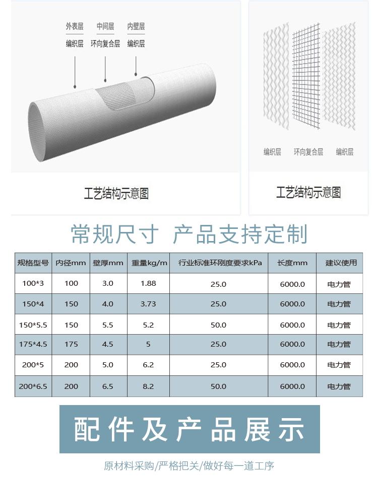 纖維編織拉擠電纜保護(hù)管電力管生產(chǎn)廠家