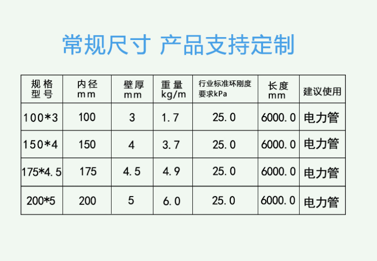 電力管網(wǎng)玻璃鋼電力管廠家