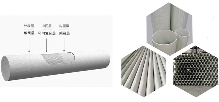 呂梁市玻璃鋼拉擠管生產(chǎn)廠家