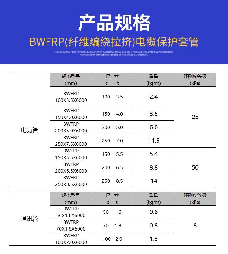 HB-BWFRP管纖維編織拉擠電纜保護(hù)管生產(chǎn)廠家